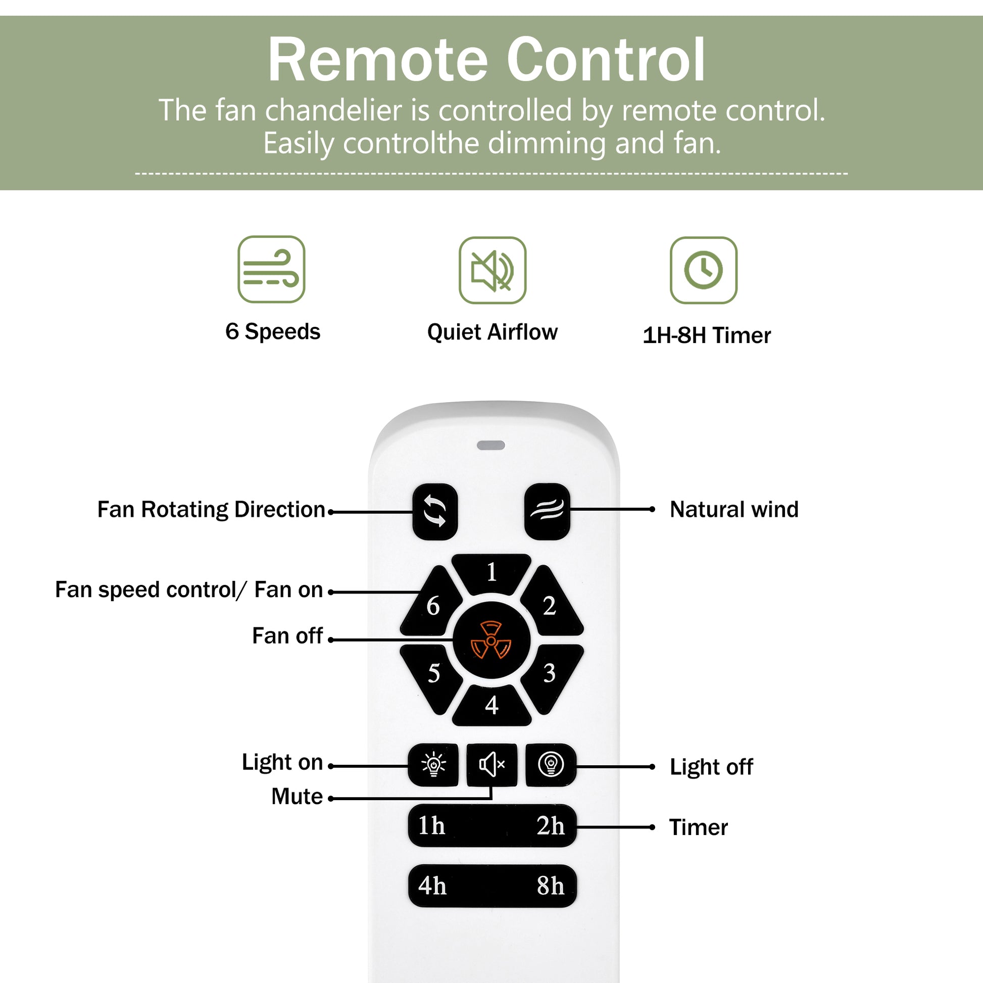 52" Ceiling Fan With Lights Remote Control,Quiet Dc Motor 3 Blade Ceiling Fans 6 Speed Levels,Reversible Ceiling Fan, For Patio Living Room, Bedroom, Office,Indoor. White Natural White