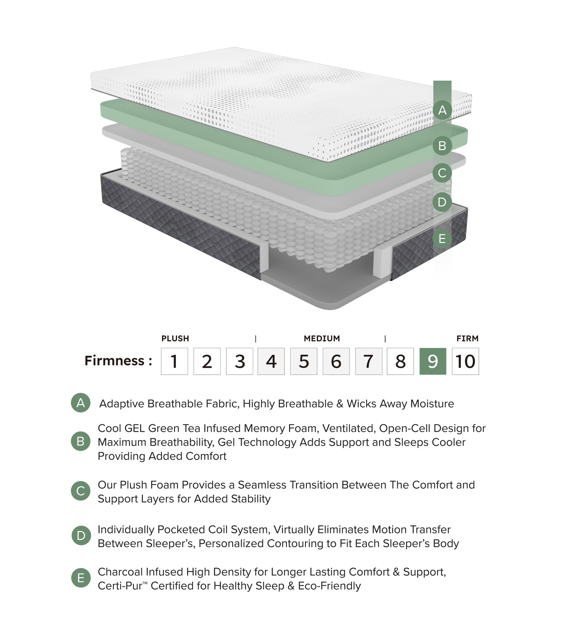 12" California King Mattress Green Tea Gel Infused Memory Foam Hybrid Mattress, Plush Foam Pocket Coils, Mattress In A Box, Comfortable Sleep Mattress White Bedroom Foam Spring California King