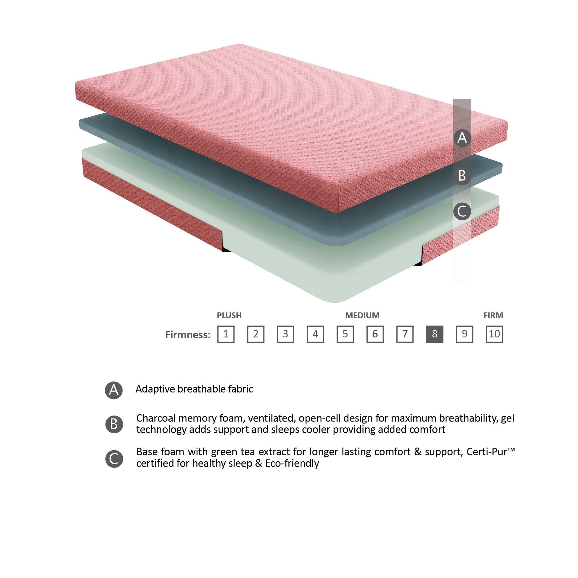 7Inch Full Mattress And Pillow Setfabric Gel Infused Memory Foam Mattress, Pink, Mattress In A Box Full Pink Bedroom Foam