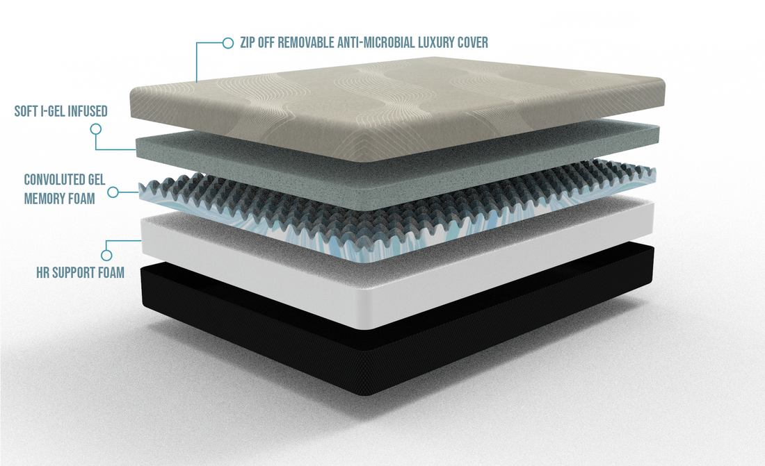 Gel Comfort 8" Full Firm Mattress Black Gray Foam Full