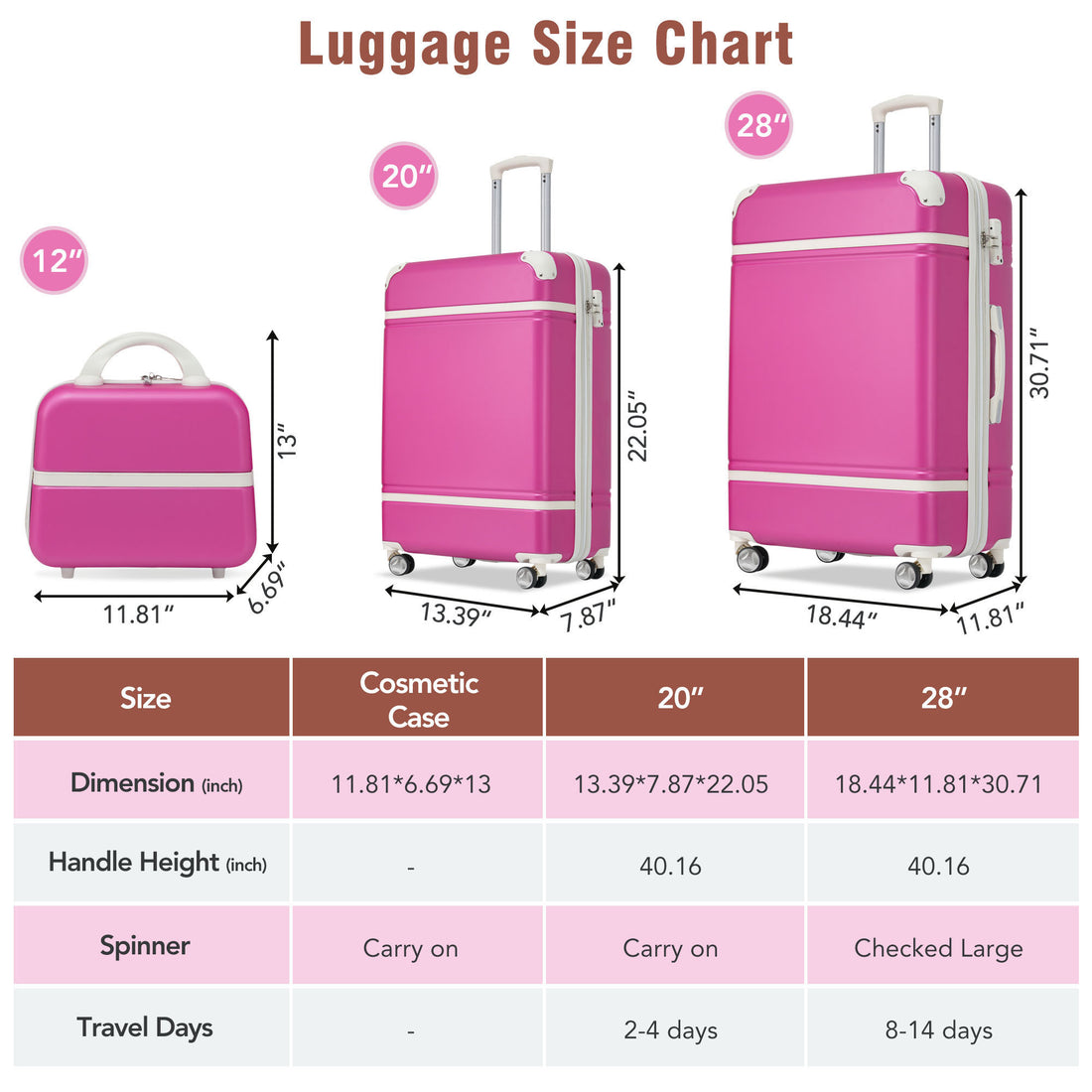 Hardshell Luggage Sets 3 Pieces 20" 28" Luggages And Cosmetic Case Spinner Suitcase With Tsa Lock Lightweight Pink Abs