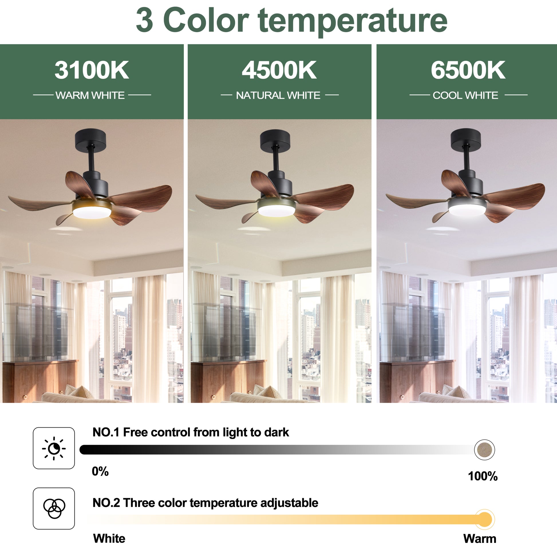 28 Lnch Ceiling Fan With Lights Remote Control,Small Ceiling Fan Flush Mount, 5 Reversible Blades, Low Profile Ceiling Fan 6 Speeds 3 Colors For Bedroom Kitchen Black Brown Casual,Classic Abs Steel Q235