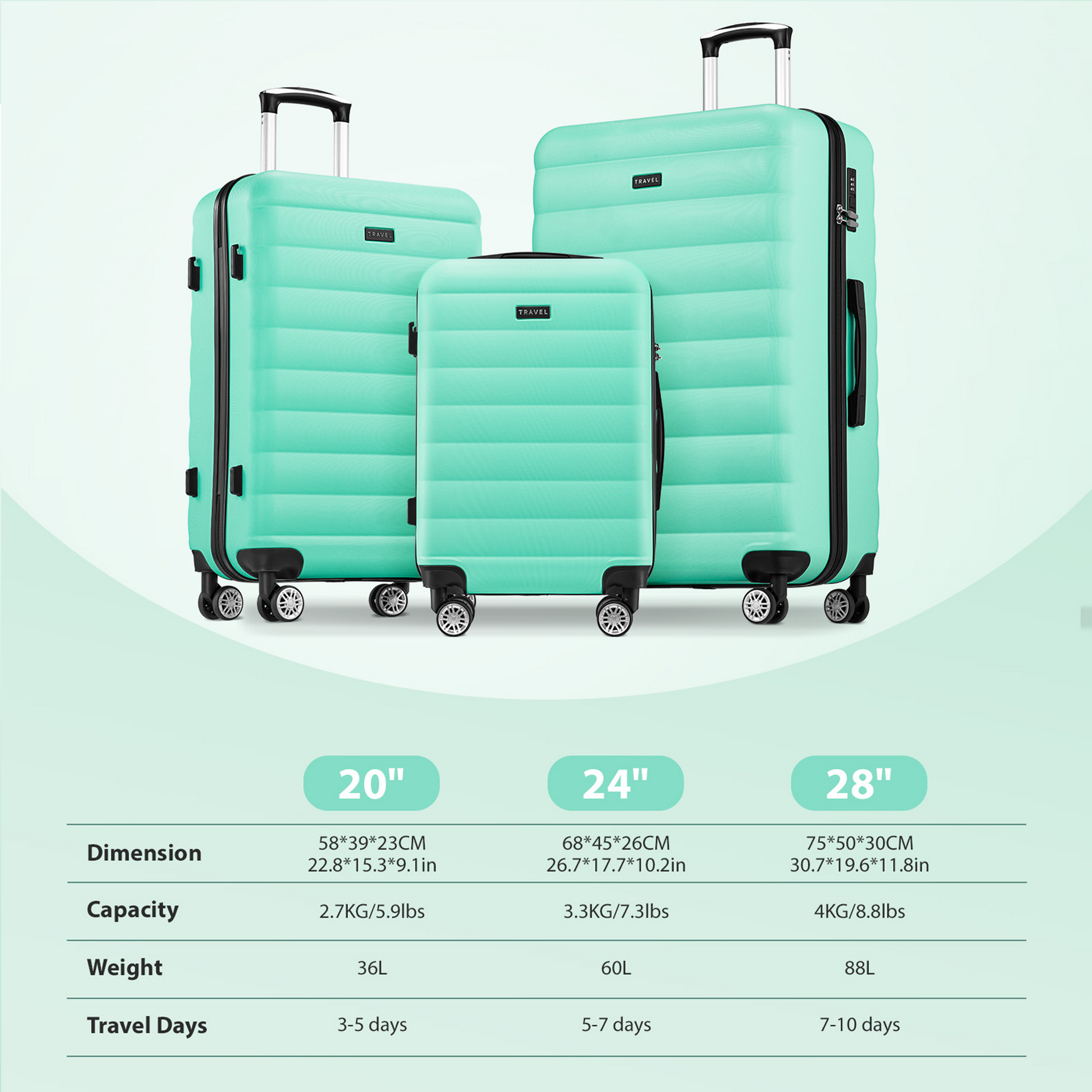 3 Piece Luggage Sets Hardside Lightweight Suitcase With Wheels 20 24 28 Inch Travel Set,Mint Green Mint Green Abs