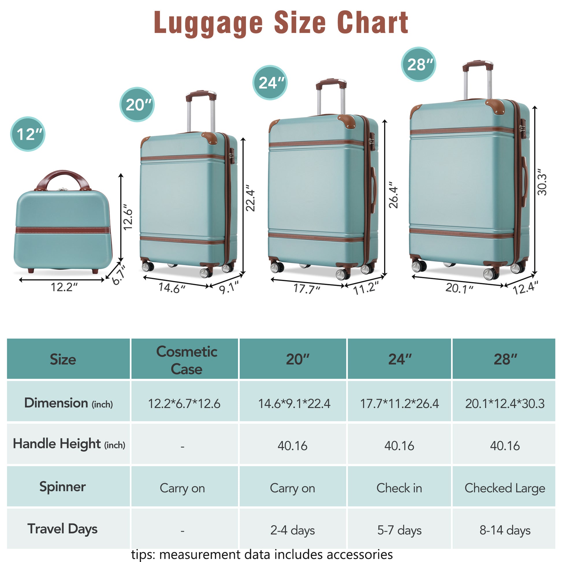 Hardshell Luggage Sets 4 Pieces 20" 24" 28" Luggages And Cosmetic Case Spinner Suitcase With Tsa Lock Lightweight Green Abs