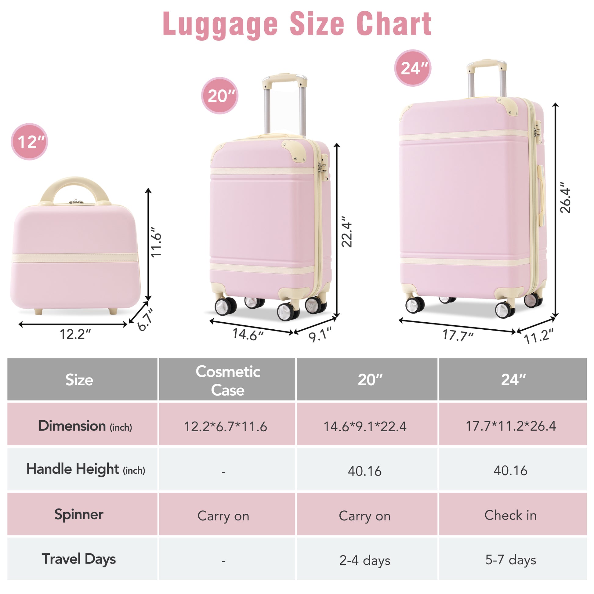 Hardshell Luggage Sets 3 Pieces 20" 24" Luggages And Cosmetic Case Spinner Suitcase With Tsa Lock Lightweight,Light Pink Light Pink Abs