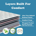 King Size 9 Inch Excellence Medium Tight Top Hybrid Aloe Vera Foam Encased Pocket Coil Mattress White Green Foam Spring King