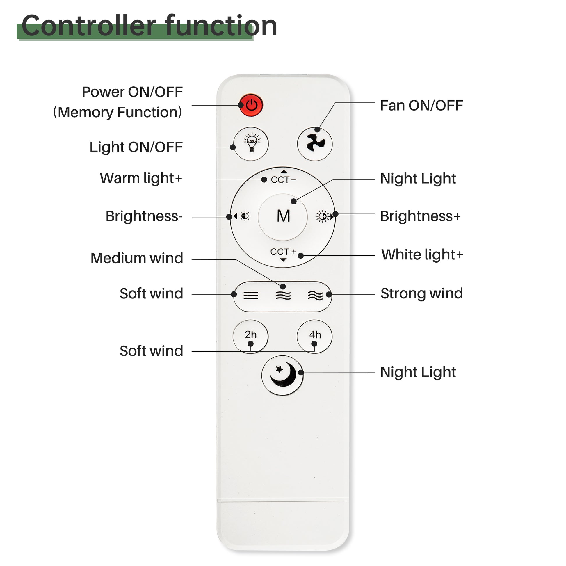 16 Inch Socket Ceiling Fans With Dimmable Led Light 2 In 1 Screw Small Ceiling Fan White Pc