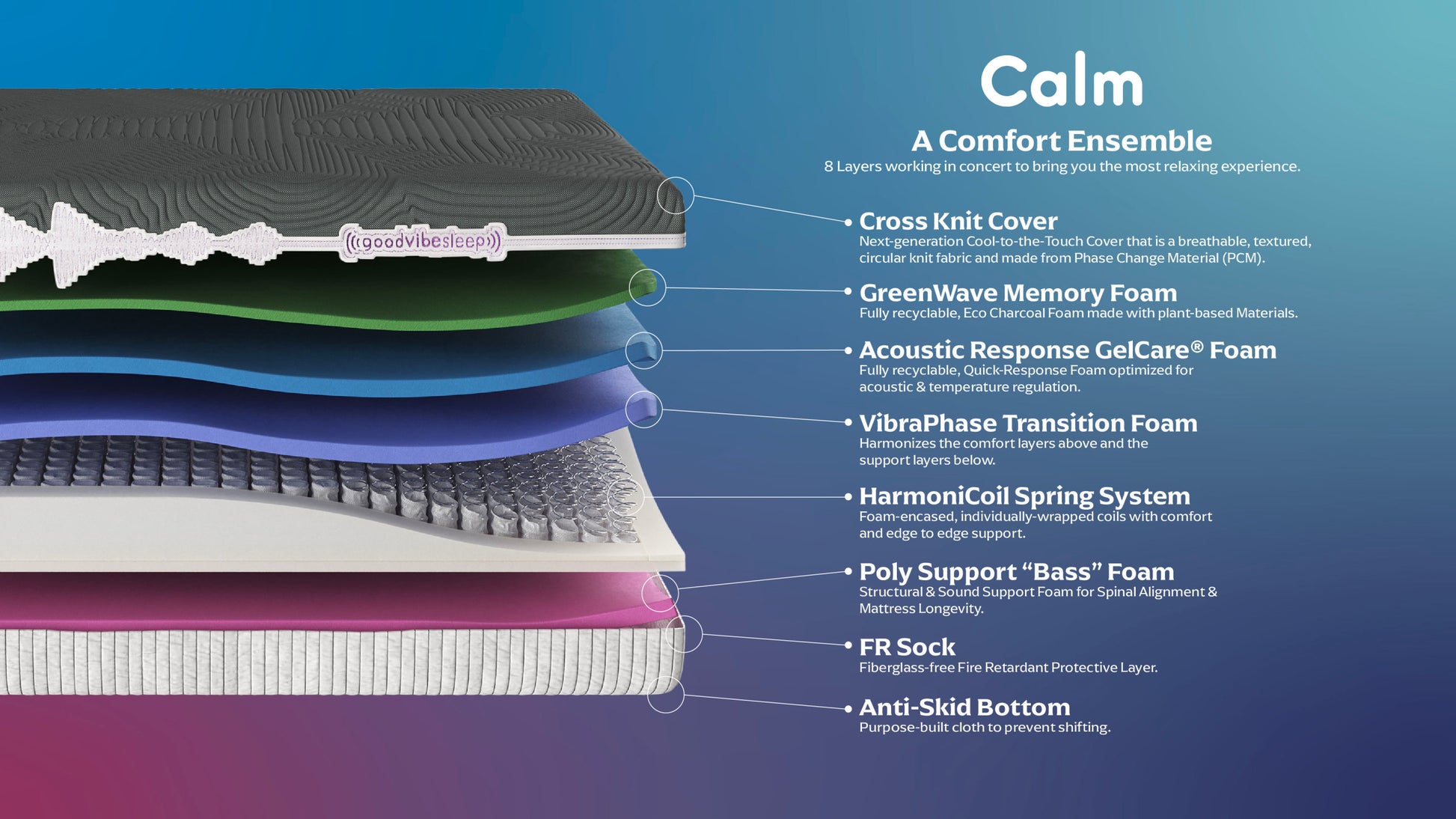 Goodvibesleep 11.5 Inch Calm Hybrid Foam And Coil Mattress, Twin Xl Size Gray Foam Spring Twin Xl