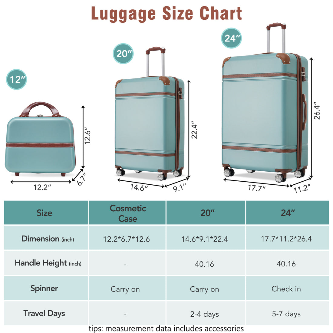 Hardshell Luggage Sets 3 Pieces 20" 24" Luggages And Cosmetic Case Spinner Suitcase With Tsa Lock Lightweight,Green Green Abs