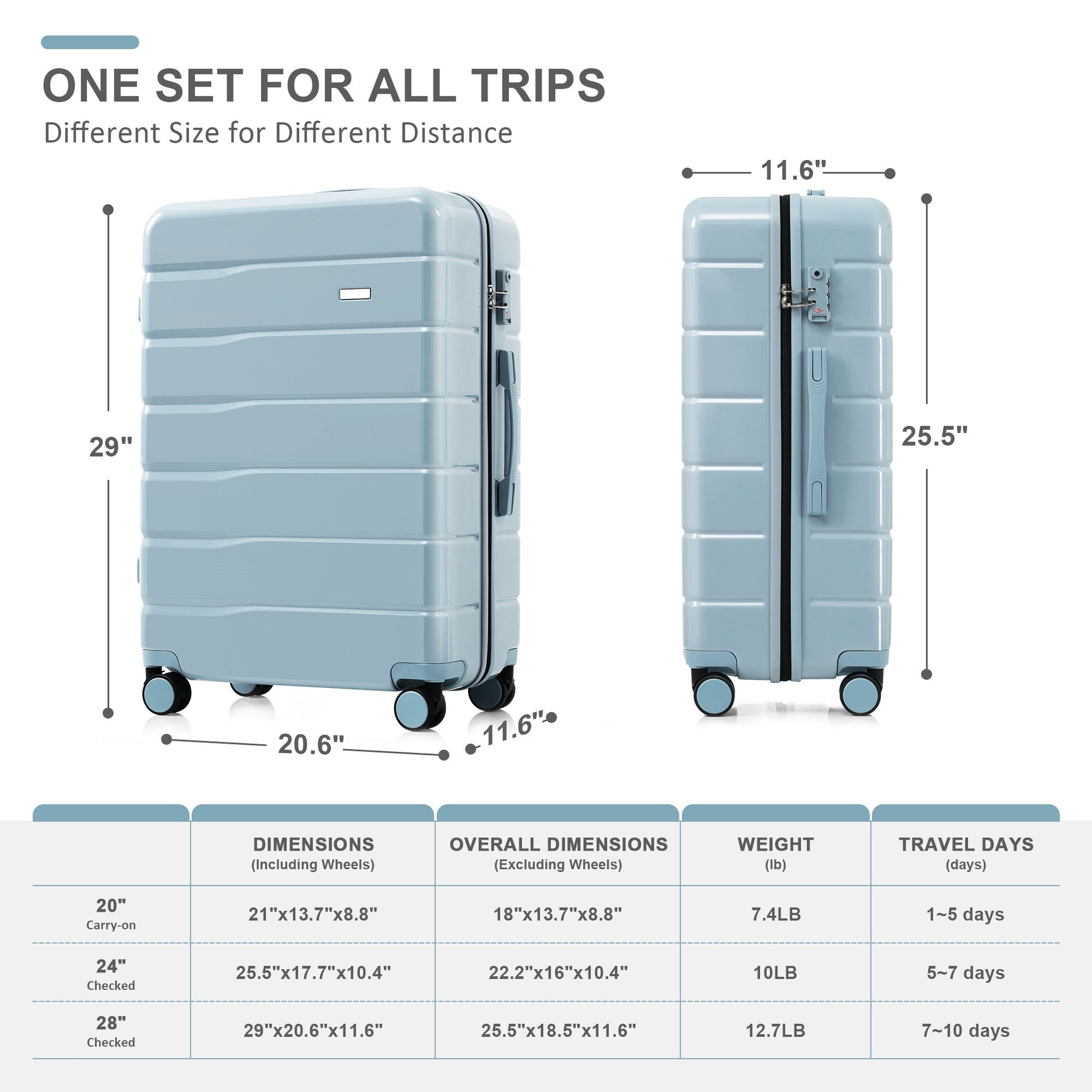 Premium Abs Travel Luggage Set3 Piece Tsa Lock Suitcase Group With 20, 24, And 28 Inch Sizes With 360 Spinner Wheels, Grey Blue Blue Abs