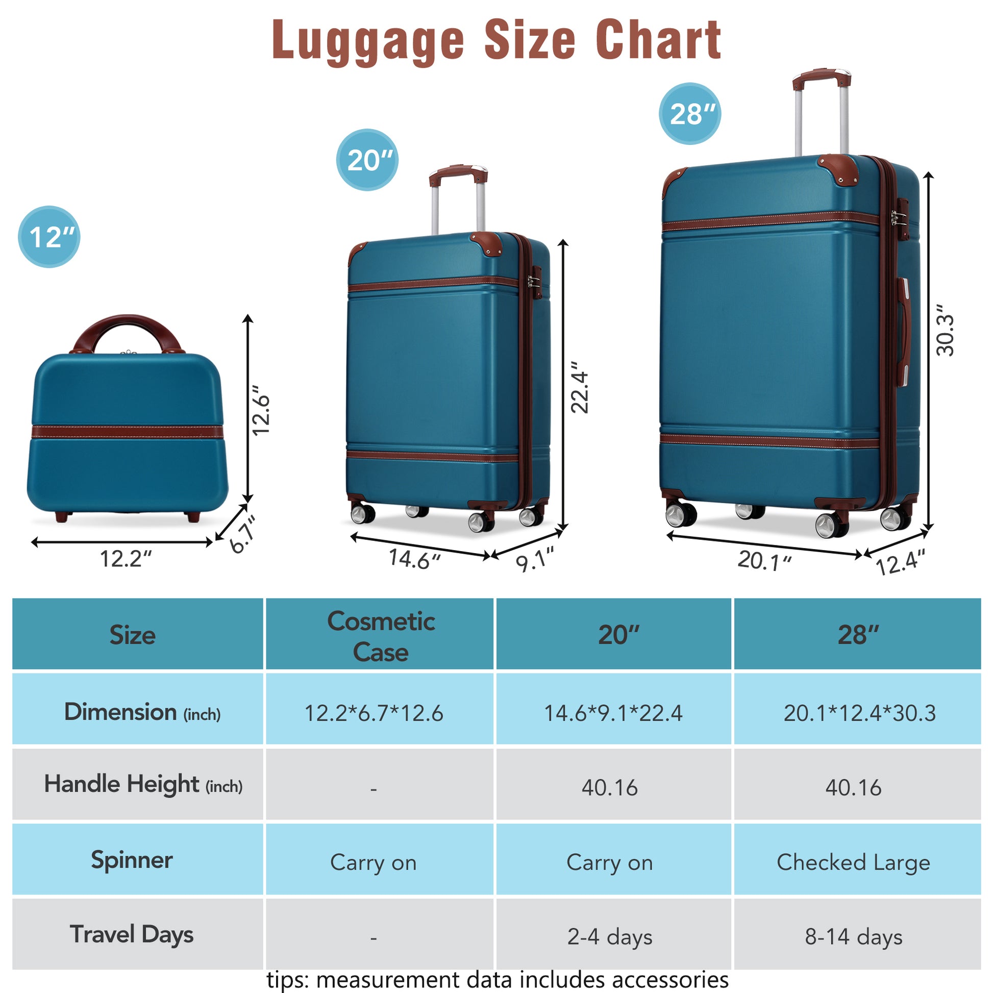 Hardshell Luggage Sets 3 Pieces 20" 28" Luggages And Cosmetic Case Spinner Suitcase With Tsa Lock Lightweight,Blue Blue Abs