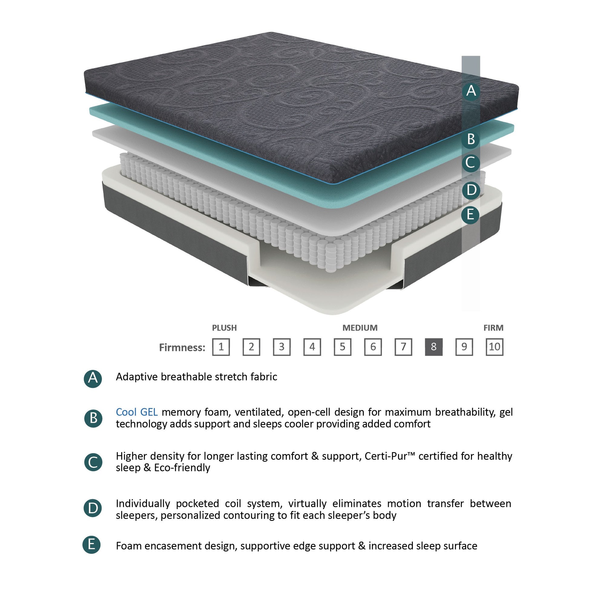 8" Full Size Bed Mattress Gel Infused Memory Foam Hybrid Mattress, Dark Gray, Mattress In A Box, Firm Comfort Mattress Dark Gray Bedroom Foam Spring Full