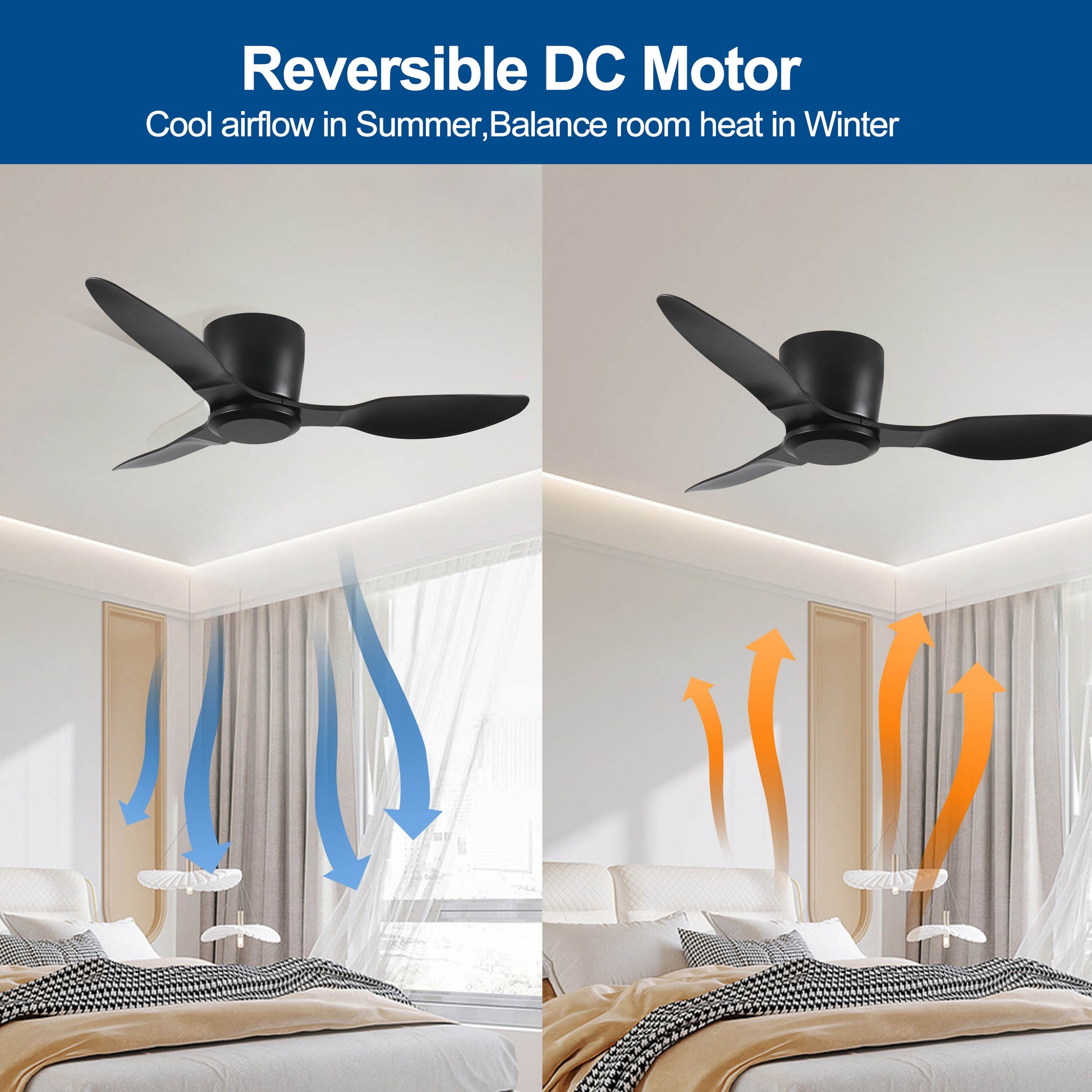 40" Flush Mount Ceiling Fan Without Light, 3 Reversible Blades, With 6 Speeds Reversible Dc Motor,Low Profile Ceiling Fan With No Light For Living Room Kitchen Bedroom Black Classic Abs Steel Q235