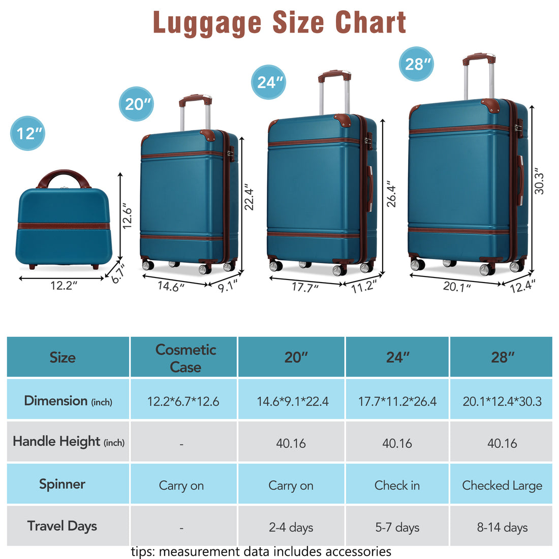 Hardshell Luggage Sets 4 Pieces 20" 24" 28" Luggages And Cosmetic Case Spinner Suitcase With Tsa Lock Lightweight Blue Abs