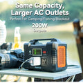 200W Portable Power Station Black Metal