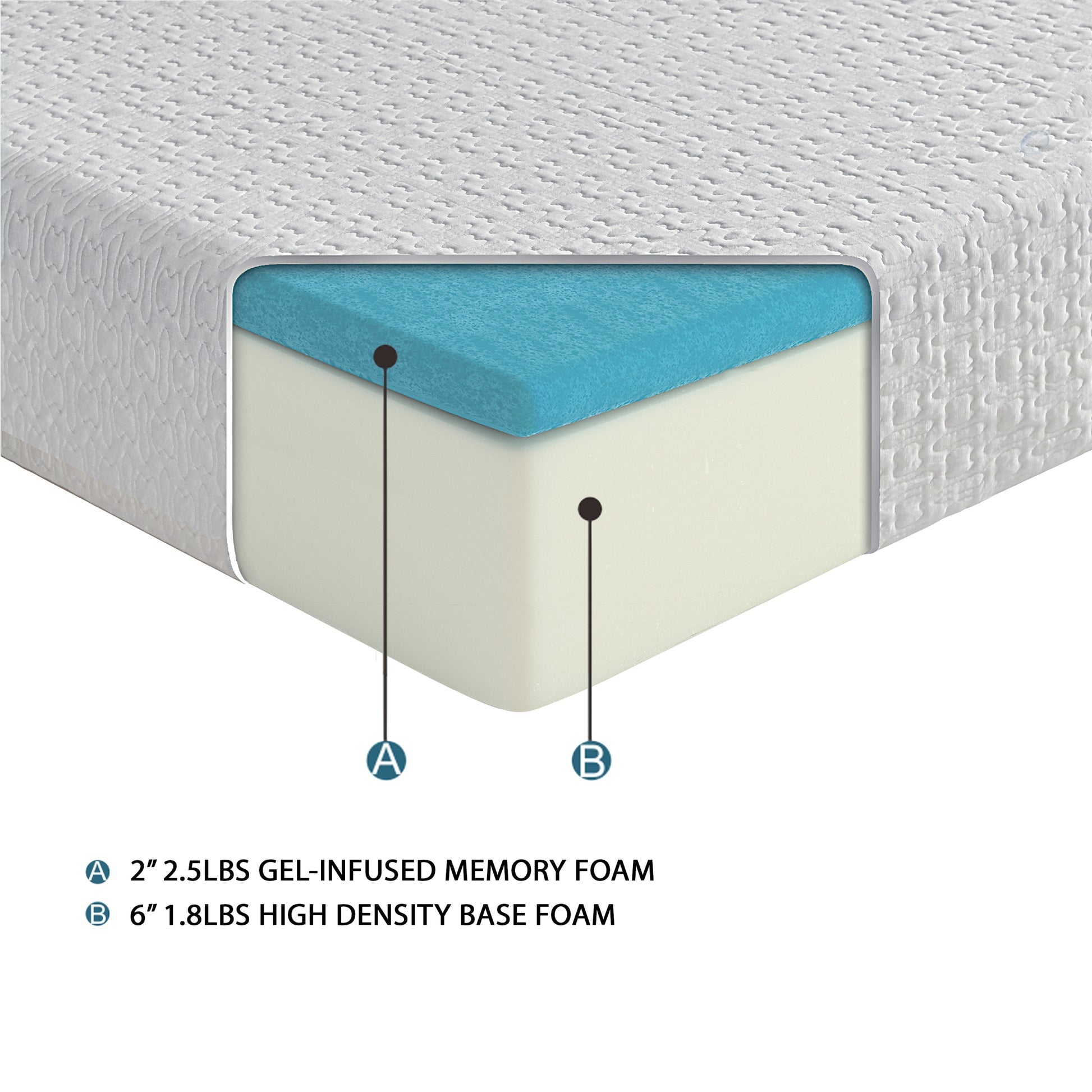 8 Inch Queen Size Bed Mattress Gel Infused Memory Foam Mattress, Firm, White, Mattress In A Box White Bedroom Foam Queen