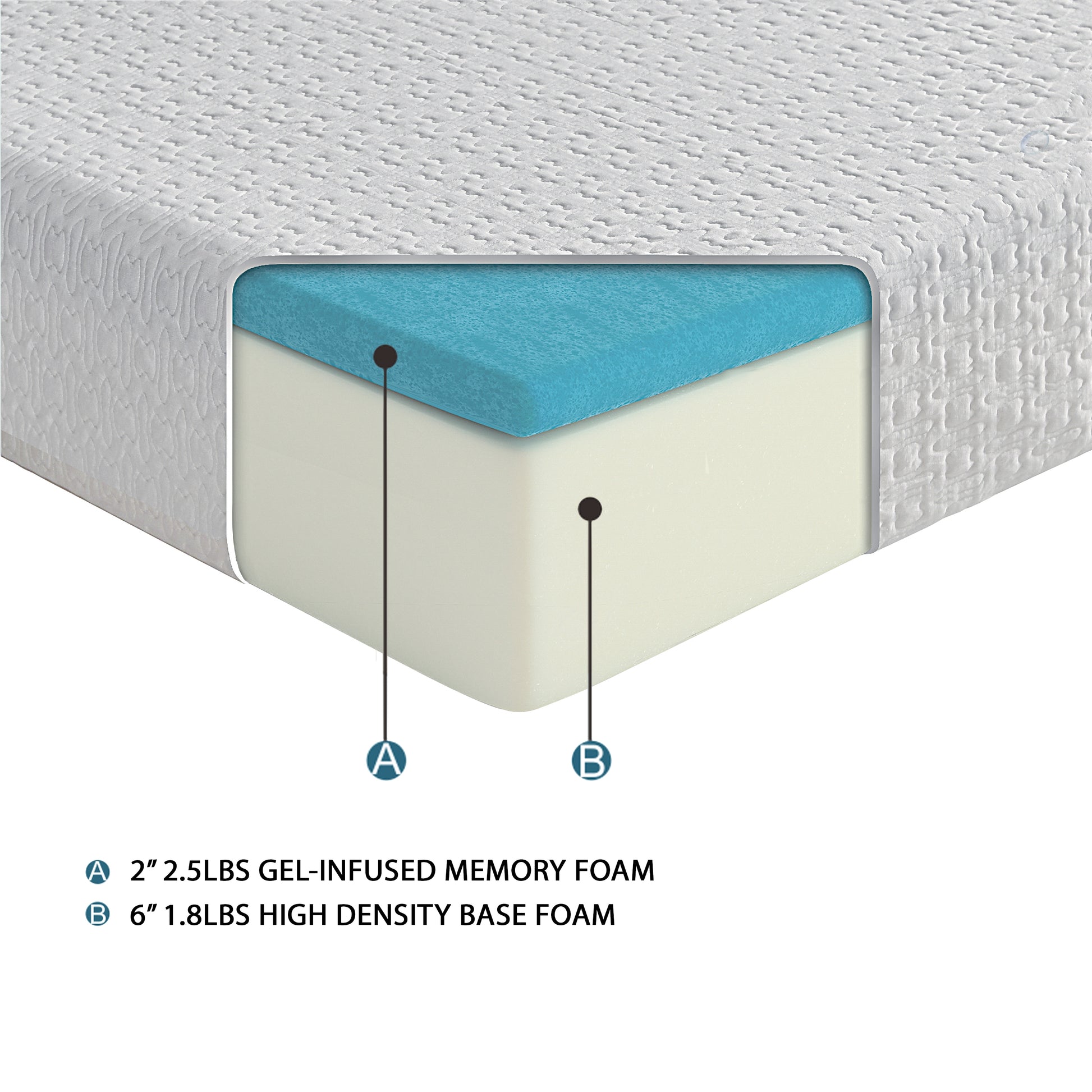 8 Inch Twin Size Bed Mattress Gel Infused Memory Foam Mattress, Firm, White, Mattress In A Box White Bedroom Foam Twin