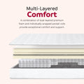 Premium 9 In. Medium Pocket Spring Mattress Full Size, White White Bedroom Contemporary Foam Polyester Full