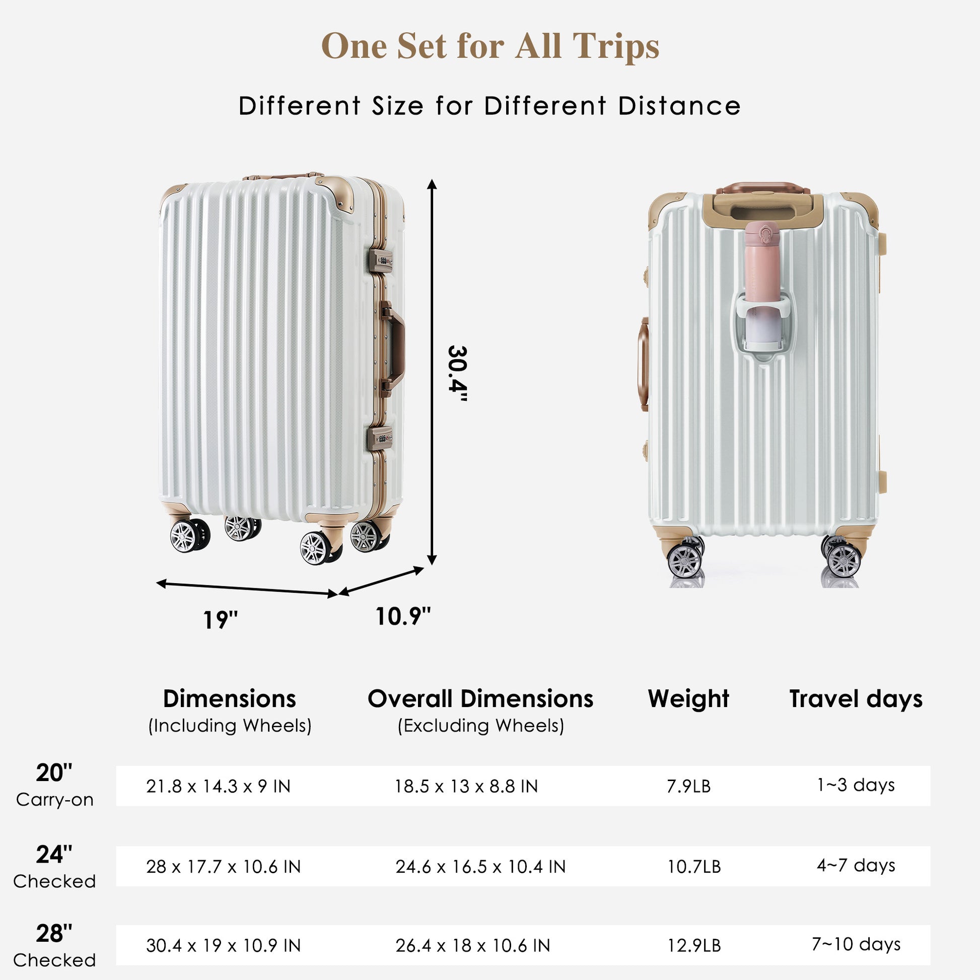 1Pc 24In Aluminum Frame Luggage With Usb Port, Vacation Carry On Suitcase With Spinner Wheels And Tsa Lock, Travel Trolley Case For Short Business Trips, Beach Holidays, Moonlight Gloss White Abs Pc