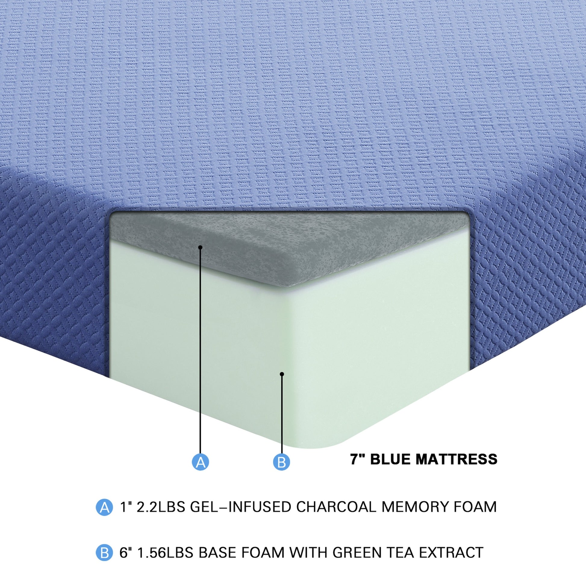 7Inch Twin Mattress And Pillow Setfabric Gel Infused Memory Foam Mattress, Blue, Mattress In A Box Blue Bedroom Foam Twin