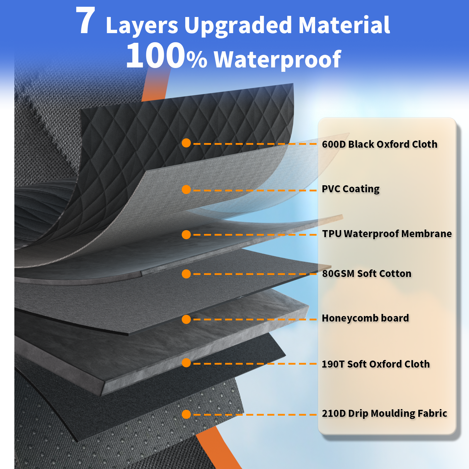 Dog Car Seat Cover For Back Seat With Detachable Hard Bottom, Holds 400Lbs, Back Seat Extender For Dog With Mesh Windor And Storage Pocket, Fit For Car, Suv, Truck, Orange Orange Cotton