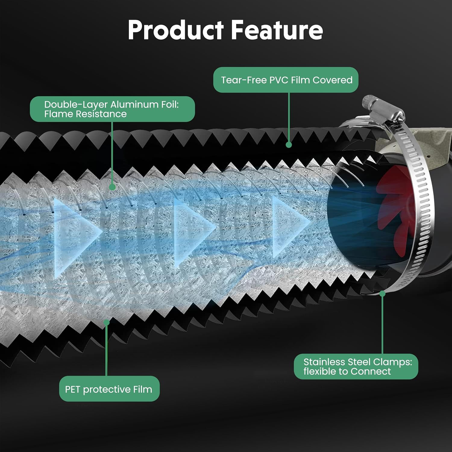 Dryer Vent Hose, 8" Insulated Flexible Duct 25Ft With 2 Clamps, Heavy Duty Four Layer Protection For Heating Cooling Ventilation And Exhaust, Black Black Pvc