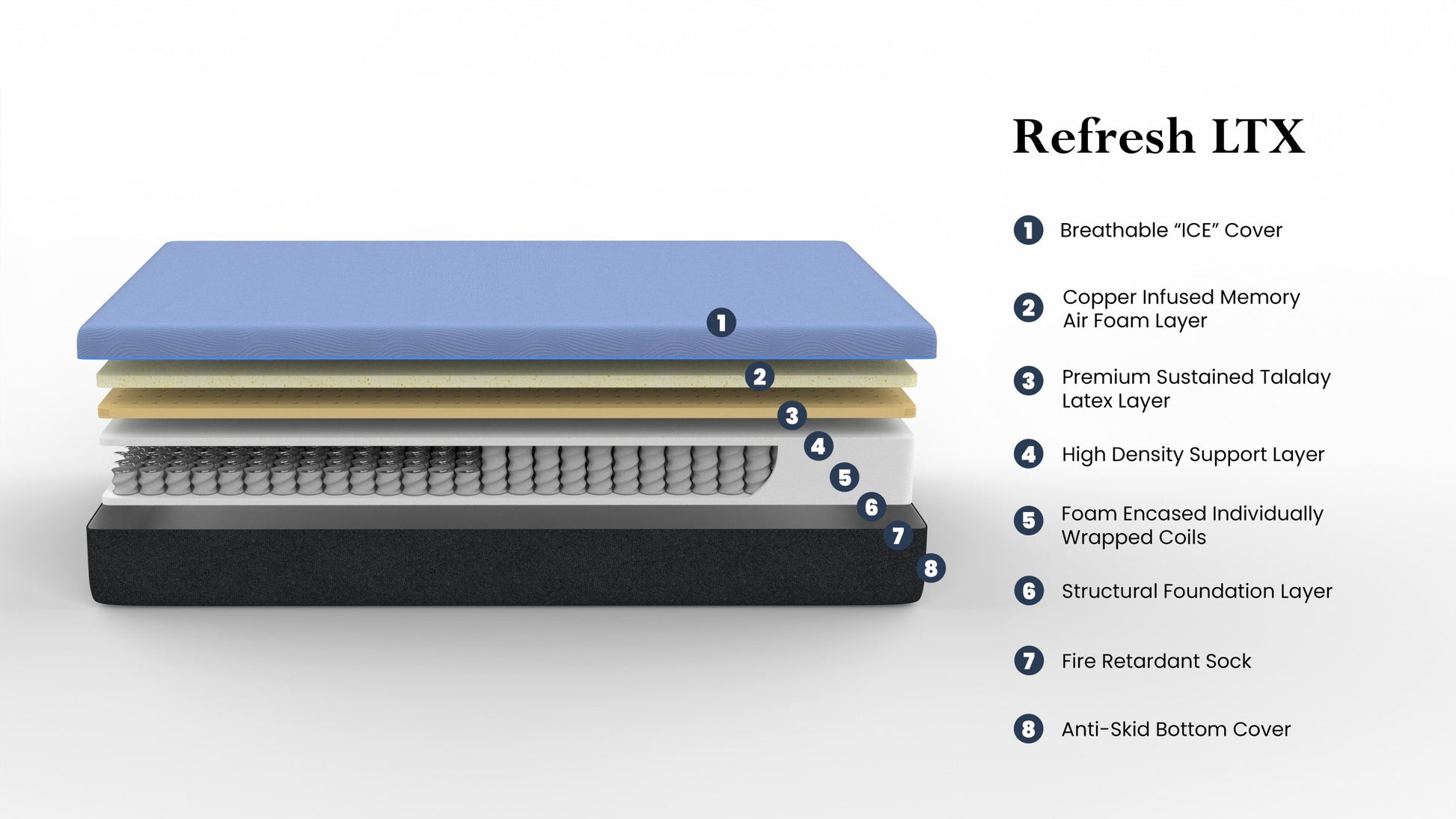 12 Inch Refresh Flex Head Memory Foam Hybrid Mattress And Adjustable Base Bundle, Queen Size Queen Blue Foam Foam Spring