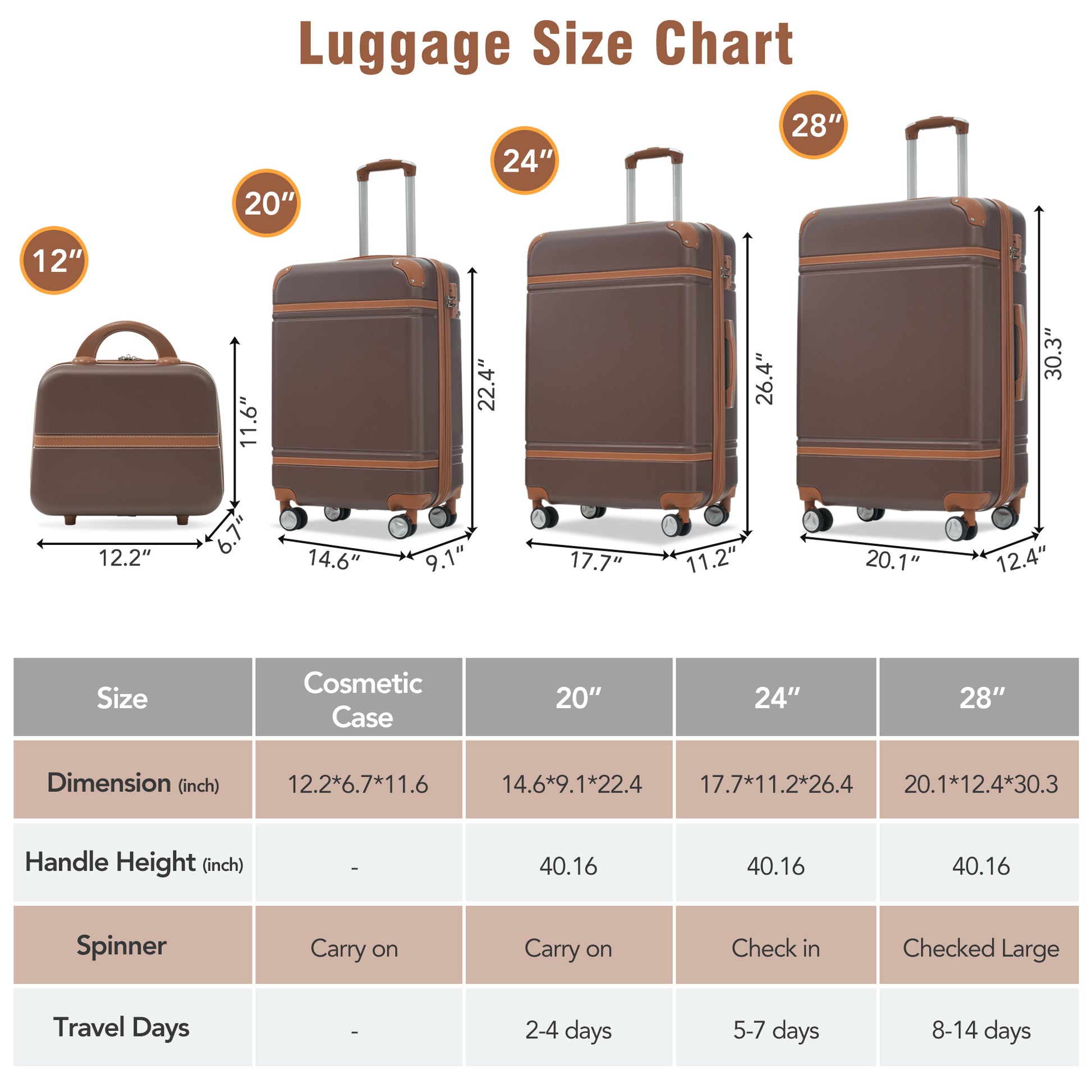Hardshell Luggage Sets 4 Pieces 20" 24" 28" Luggages And Cosmetic Case Spinner Suitcase With Tsa Lock Lightweight Brown Abs