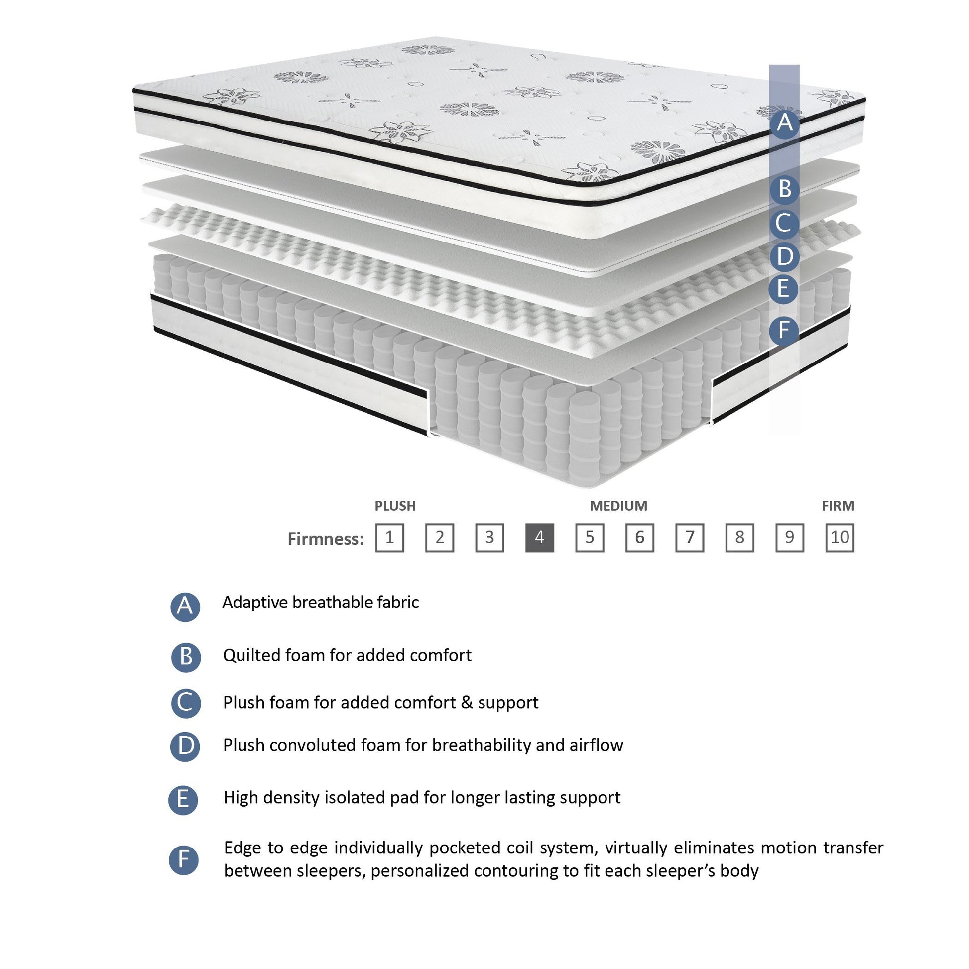 12 Inch Eastern King Mattress Highlyquilted Cover Hybrid Mattress, White, Plush Foam Mattress In A Box, Luxury Comfort Mattress White Bedroom Foam Spring King