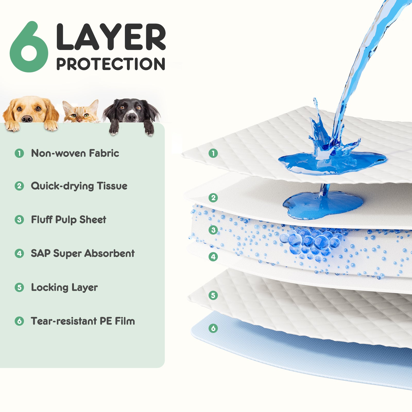 Disposable Dog Training Pads,22"X22" Ultra Absorbent Leak Proof Quick Drying Pet Pee Pads For Small To Large Dogs And Puppies Indoor Use, 100 Count White Fabric Plastic