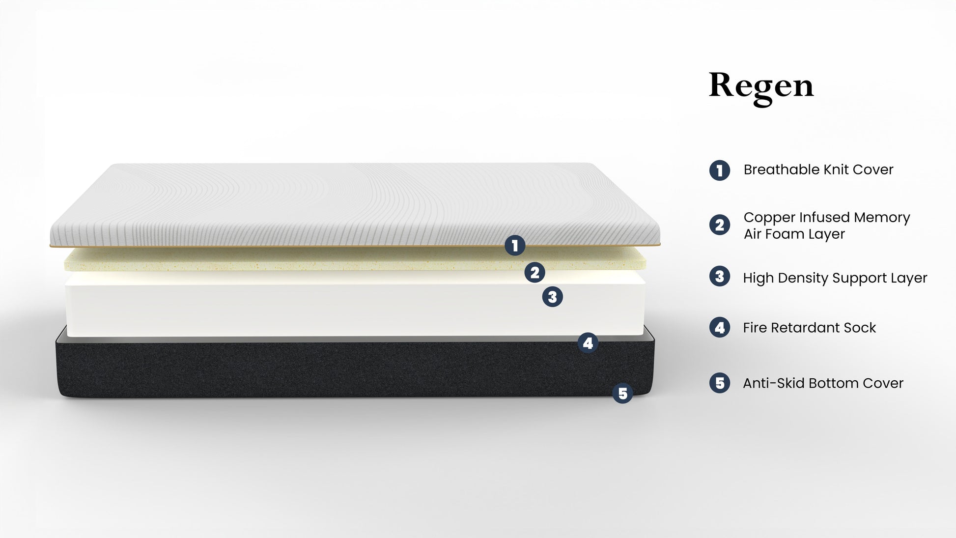 Regen 8 Inch Cooling Copper Infused Memory Foam Adult Mattress, King Size White Memory Foam Foam King