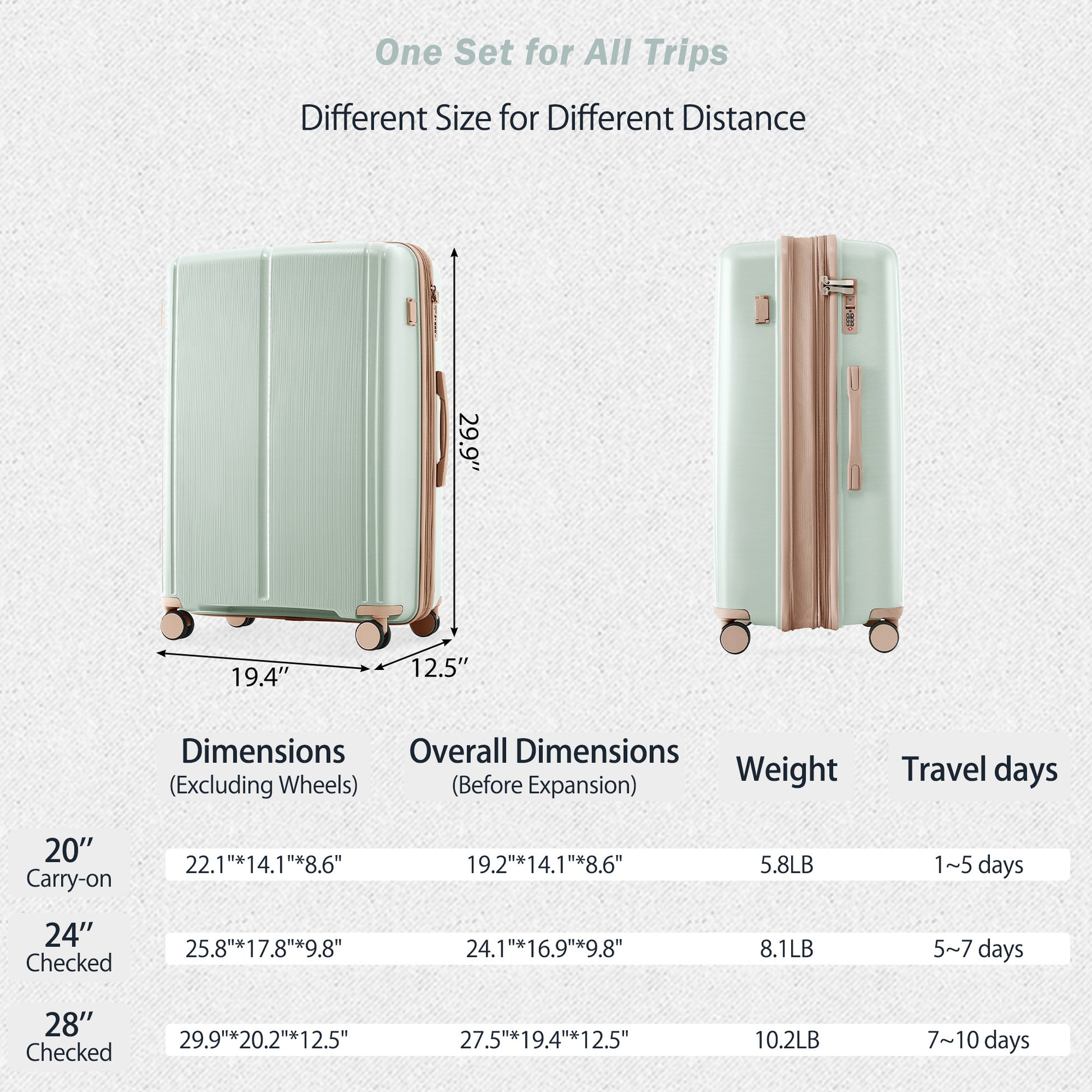 Luggage Sets 3 Piece Suitcase Set 20 24 28 With Usb Port,Carry On Luggage Airline Approved,Pp Lightweight Suitcase With Spinner Wheels,Grey Green And Golden Light Green Polypropylene