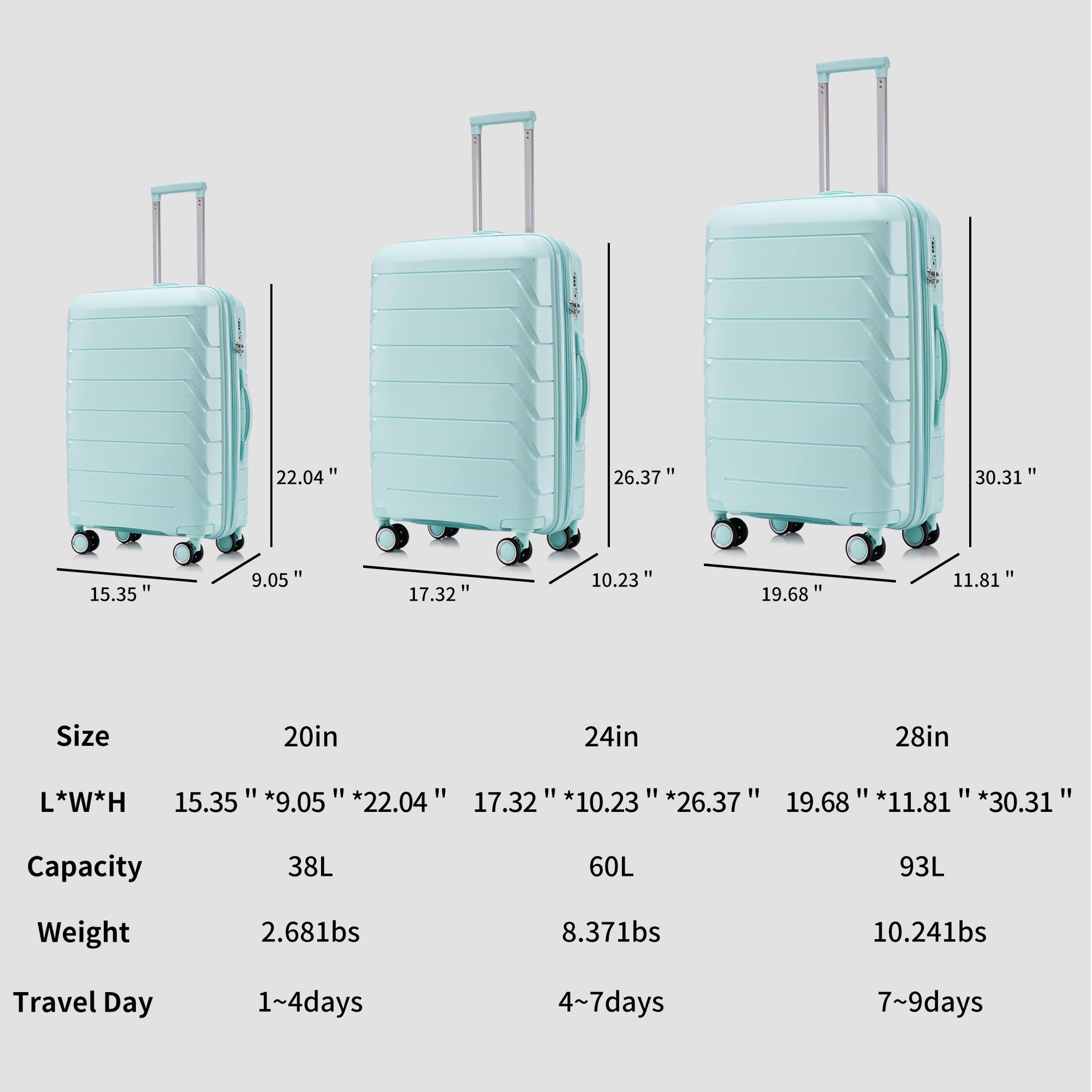 Pp Luggage Sets 3 Piece 20 24 28 , Expandable Carry On Luggage With Tsa Lock Airline Approved, Pp Materials Hard Shell And Lightweight Suitcase With Spinner Wheels Mint Green Mint Green Polypropylene