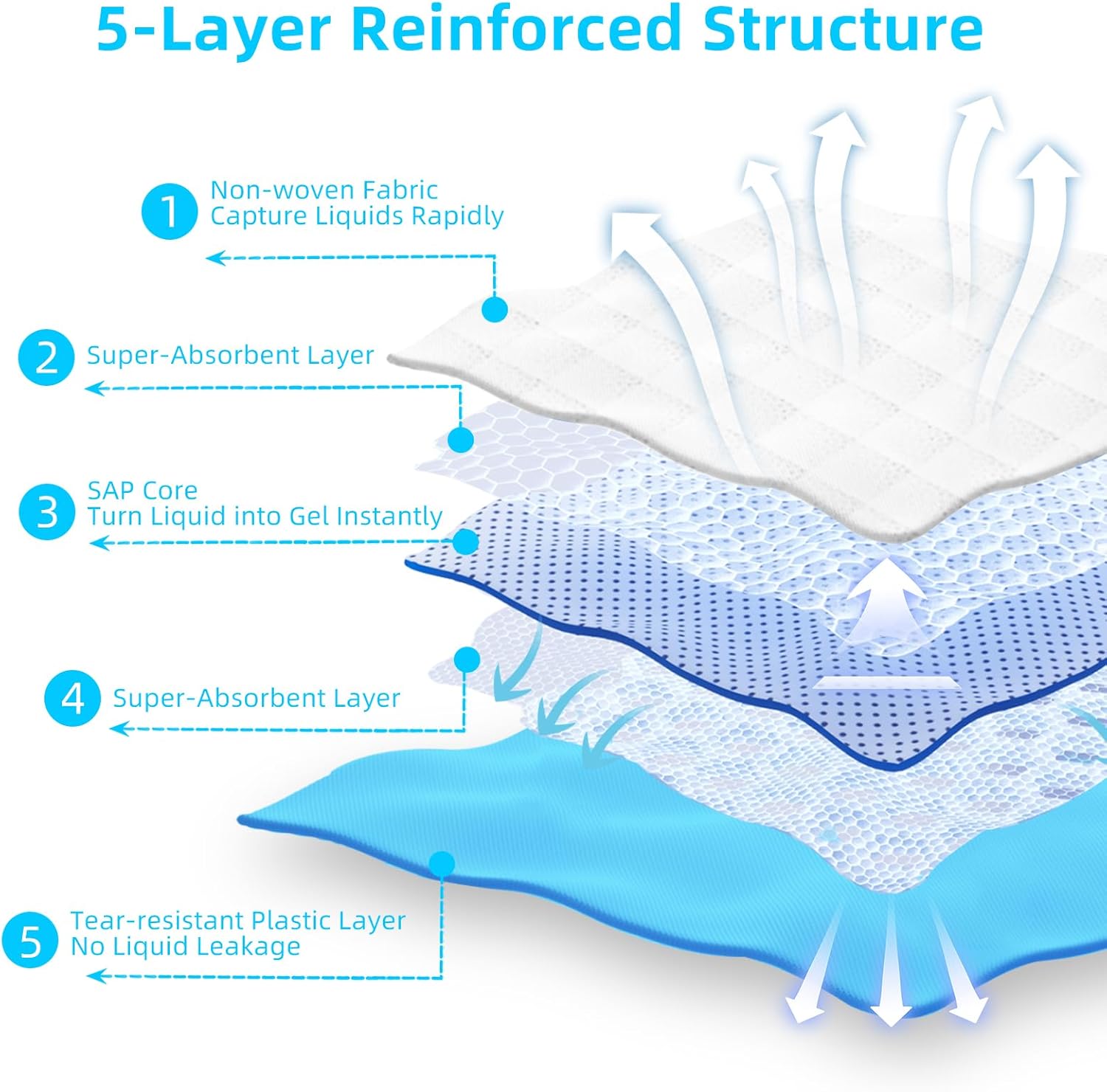 Super Absorbent Waterproof Dog And Puppy Pet Training Pad, Housebreaking Pet Pad,Blue 22"X22" 50Pcs Blue Plastic