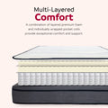 14 In. Hybrid Plush King Size Foam Mattress, Soft Polyester Knit Cover, Multi Layer Foam Mattress, White Gray Grey White Bedroom Contemporary Foam Polyester King