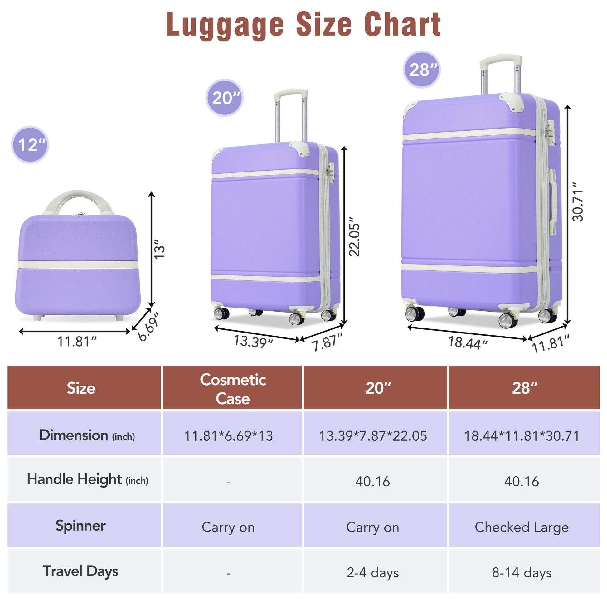 Hardshell Luggage Sets 3 Pieces 20" 28" Luggages And Cosmetic Case Spinner Suitcase With Tsa Lock Lightweight Purple Abs