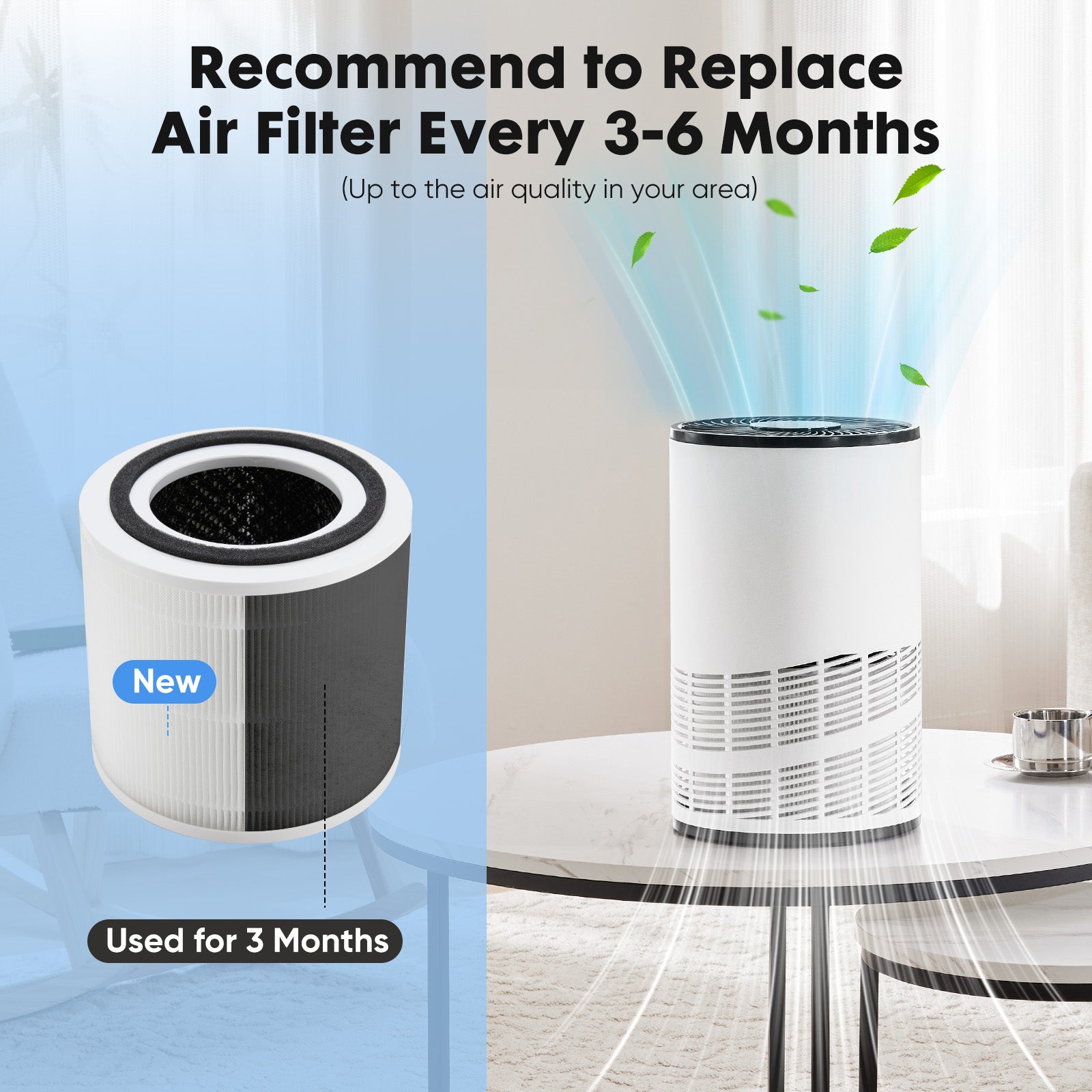 Purifier With An Replacement Hepa Filter, Portable Air Purifiers With Air Quality Monitor For Home Bedroom Large Room Covers Up To 1200Ft , 360 Outlet Air Cleaner, 25Db Sleep Mode White Plastic