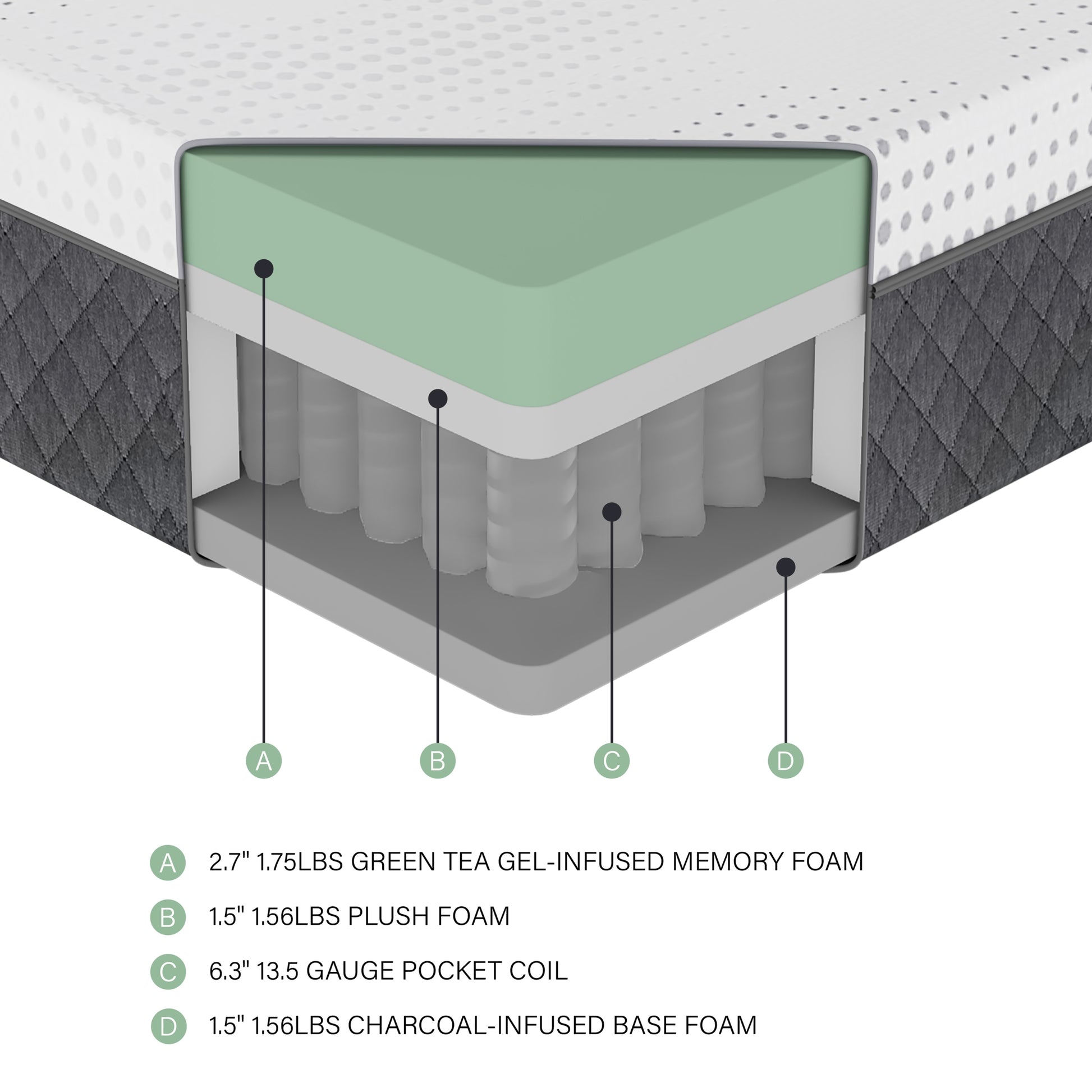 12" California King Mattress Green Tea Gel Infused Memory Foam Hybrid Mattress, Plush Foam Pocket Coils, Mattress In A Box, Comfortable Sleep Mattress White Bedroom Foam Spring California King