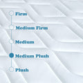Full Size 10 Inch Cool Gel Memory Foam Innerspring Hybrid Mattress White Green Foam Spring Full