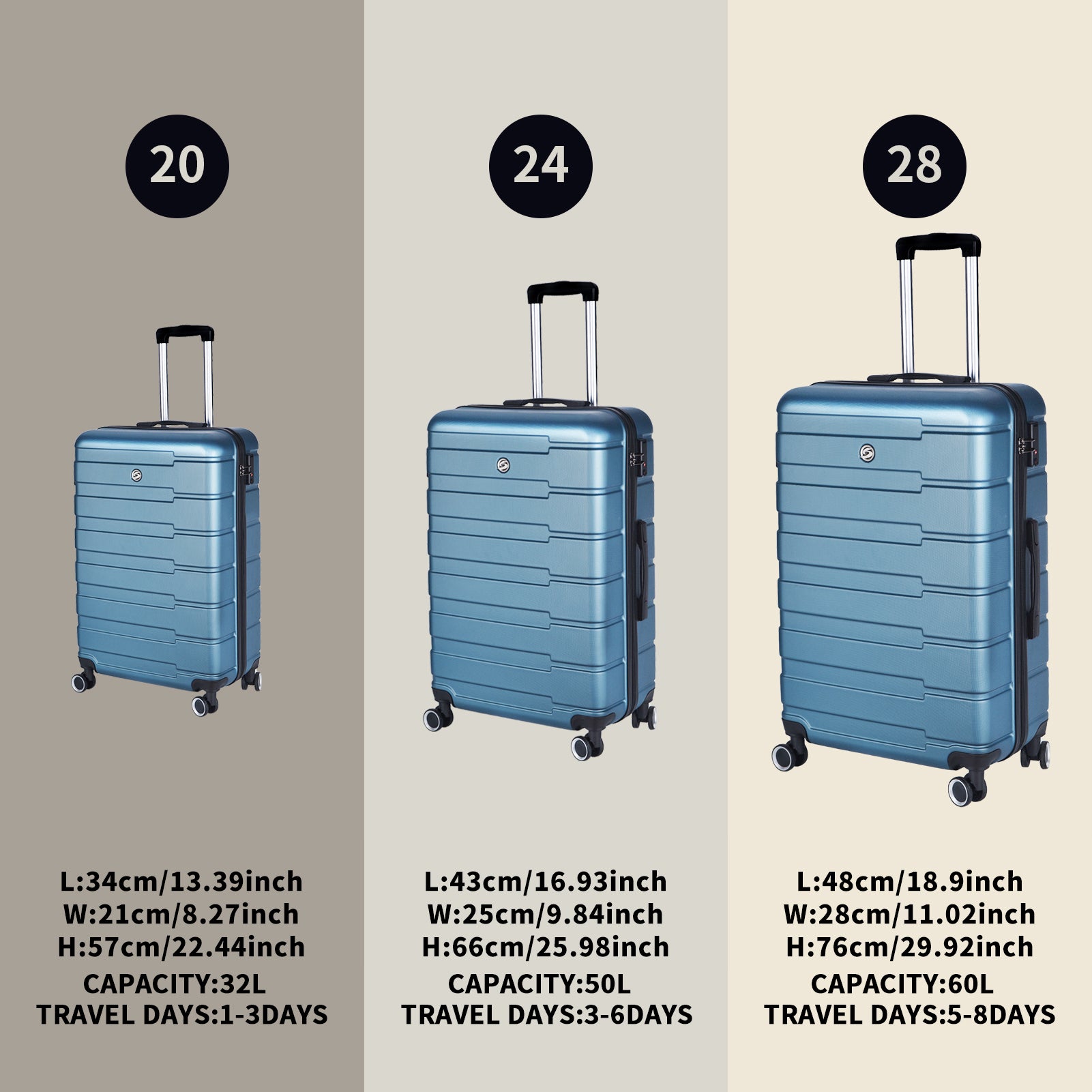 Luggage Suitcase 3 Piece Sets Hardside Carry On Luggage With Spinner Wheels 20" 24" 28" Cyan Abs