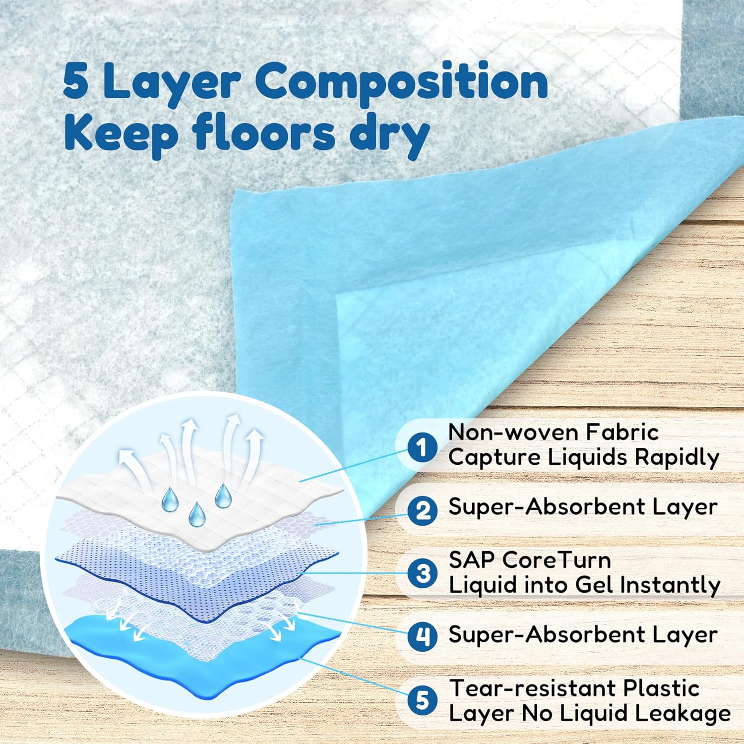 Super Absorbent Waterproof Dog And Puppy Pet Training Pad, Housebreaking Pet Pad,Blue 23.6"X23.6" 100Pcs Blue Plastic