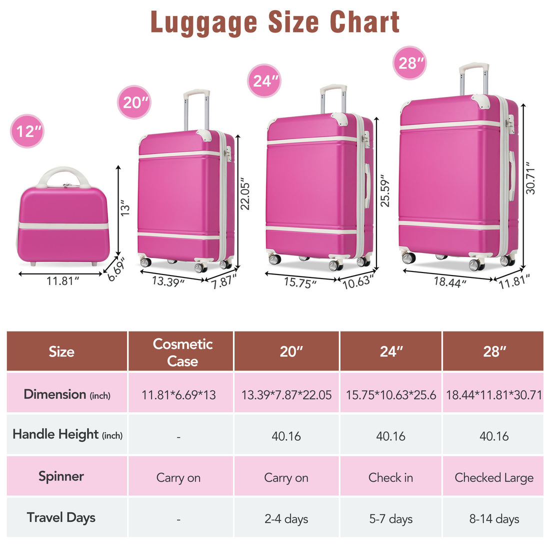 Hardshell Luggage Sets 4 Pieces 20" 24" 28" Luggages And Cosmetic Case Spinner Suitcase With Tsa Lock Lightweight Pink Abs