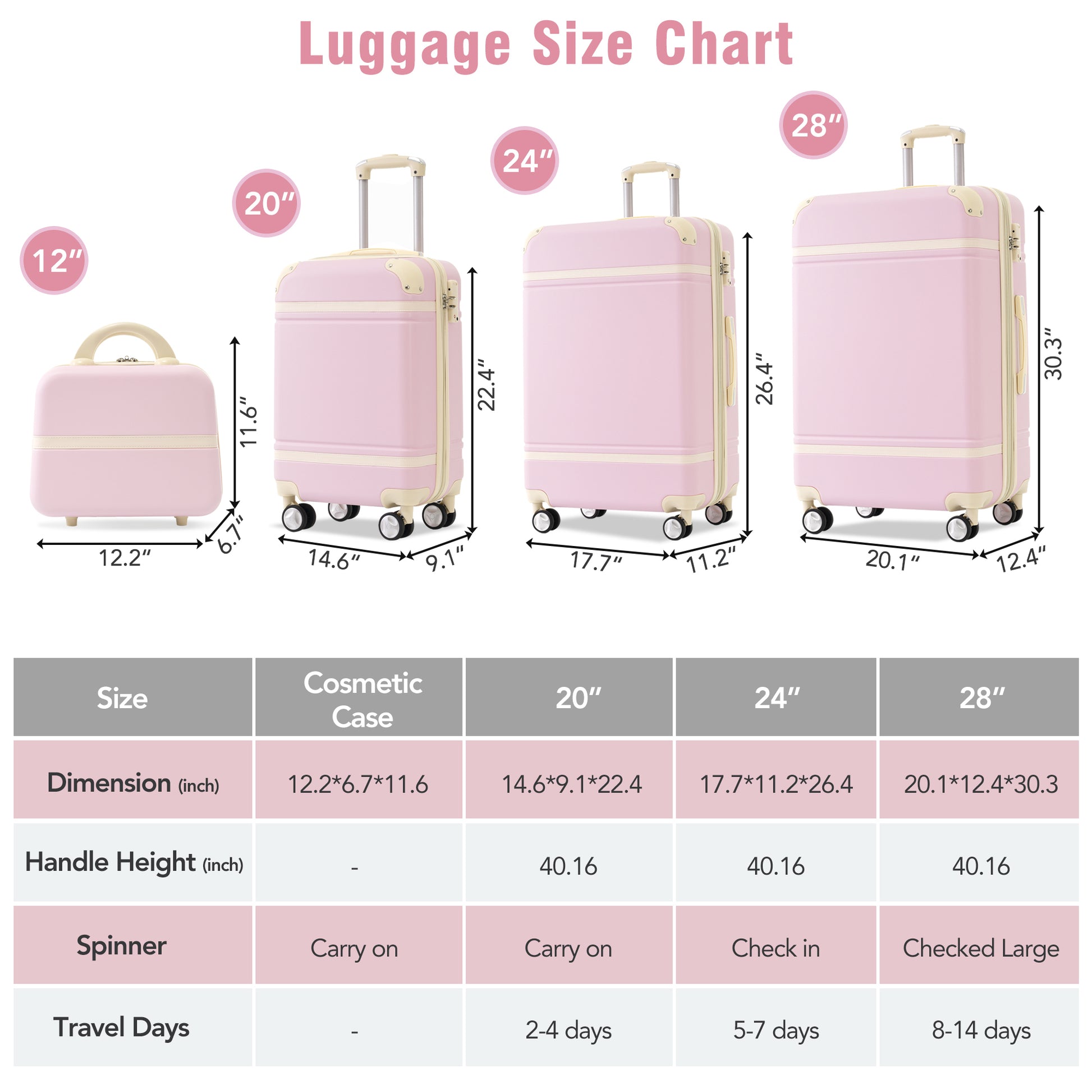 Hardshell Luggage Sets 4 Pieces 20" 24" 28" Luggages And Cosmetic Case Spinner Suitcase With Tsa Lock Lightweight Light Pink Abs