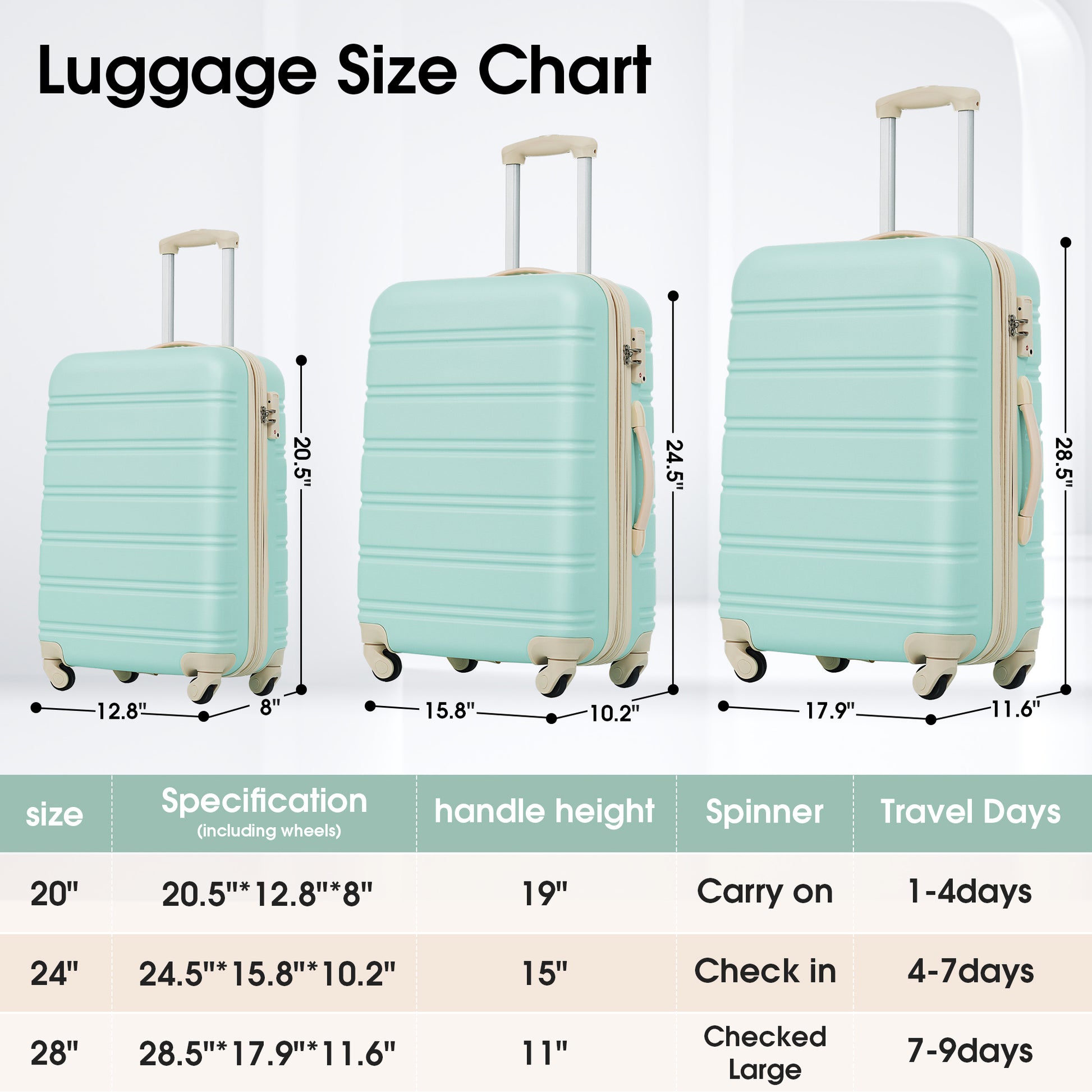 3 Piece Luggage Set Hardside Spinner Suitcase With Tsa Lock 20" 24' 28" Available Light Green Abs